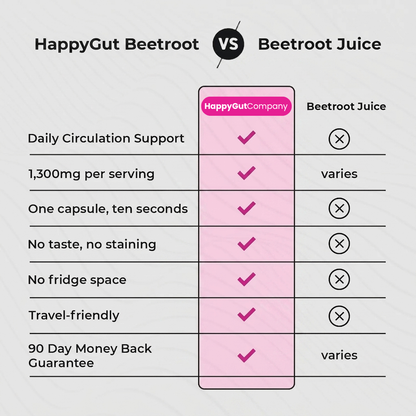 HappyGut Beetroot Capsules